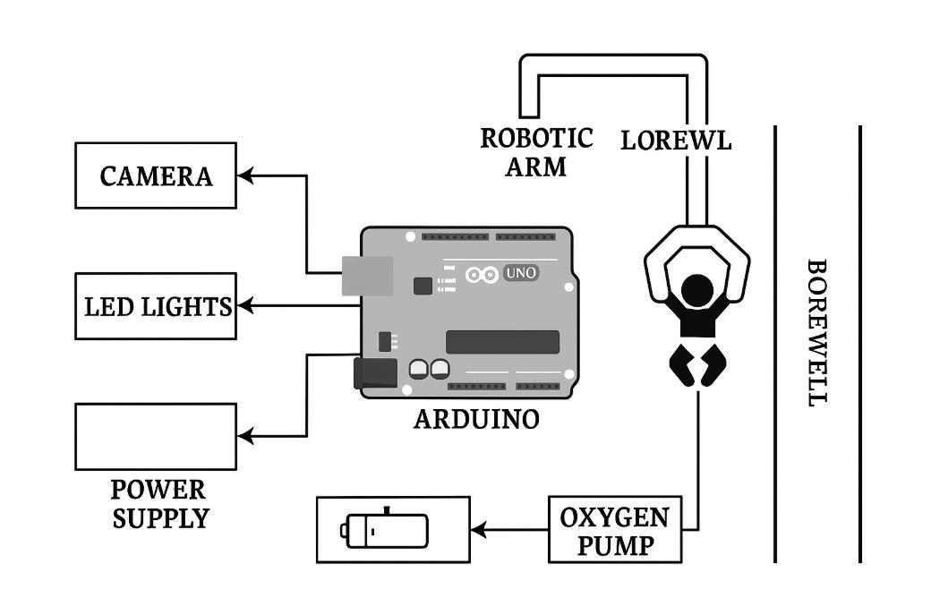 Block Diagram 